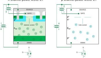 Exploring The Features & Applications Of Littelfuse P-Channel MOSFETs